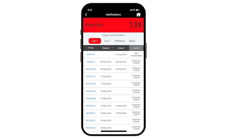 Notifications