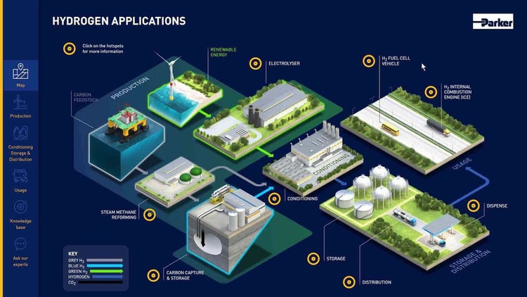 Hydrogen Value Chain Interactive