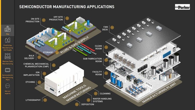 Semiconductor Manufacturing