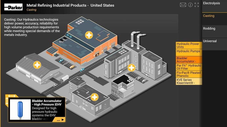 Metal Refining
